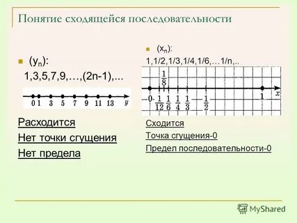 Какие из приведенных ниже последовательностей