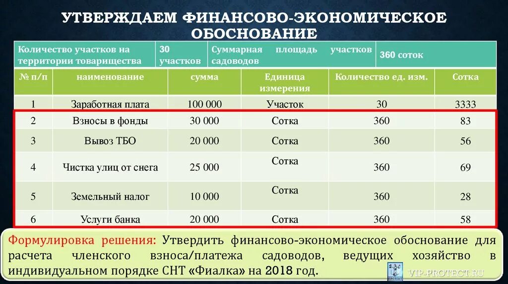 Обоснование сметы расходов. Финансово-экономическое обоснование. финансово-экономическое обоснование проекта. финансово-экономическое обоснование обоснование. финансово-экономическое обоснование образец.