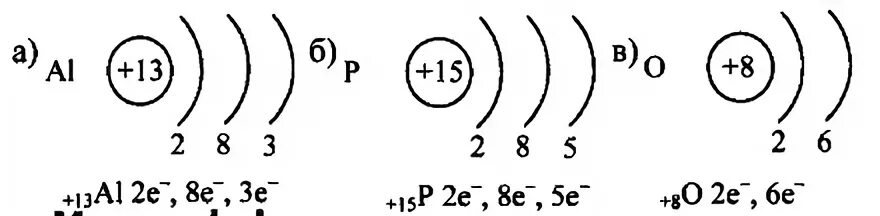Схема строения иона al3 это. Строение электронной оболочки алюминия. Строение электронных оболочек атомов алюминия. Схема электронного строения атома алюминия. Электронная конфигурация алюминия схема.