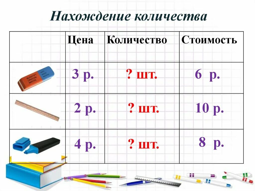 Задачи на цену количество 2 класс. Решение задач на нахождение цены количества стоимости 3 класс. Задачи по математике 2 класс цена количество стоимость. Задачи на цену 4 класс таблица. Цена Кол во стоимость задачи 3 класс карточки.