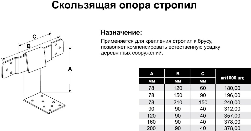 Опорный размер. Опора скользящая для стропил kucis. схема установки скользящая опора для стропил. опора скользящая для стропил как крепить. крепежная пластина для стропил размеры.