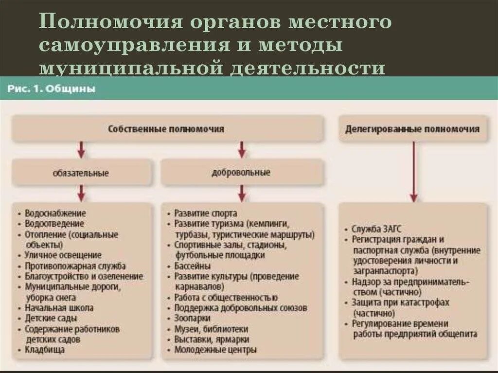 Компетенции подразделяются на