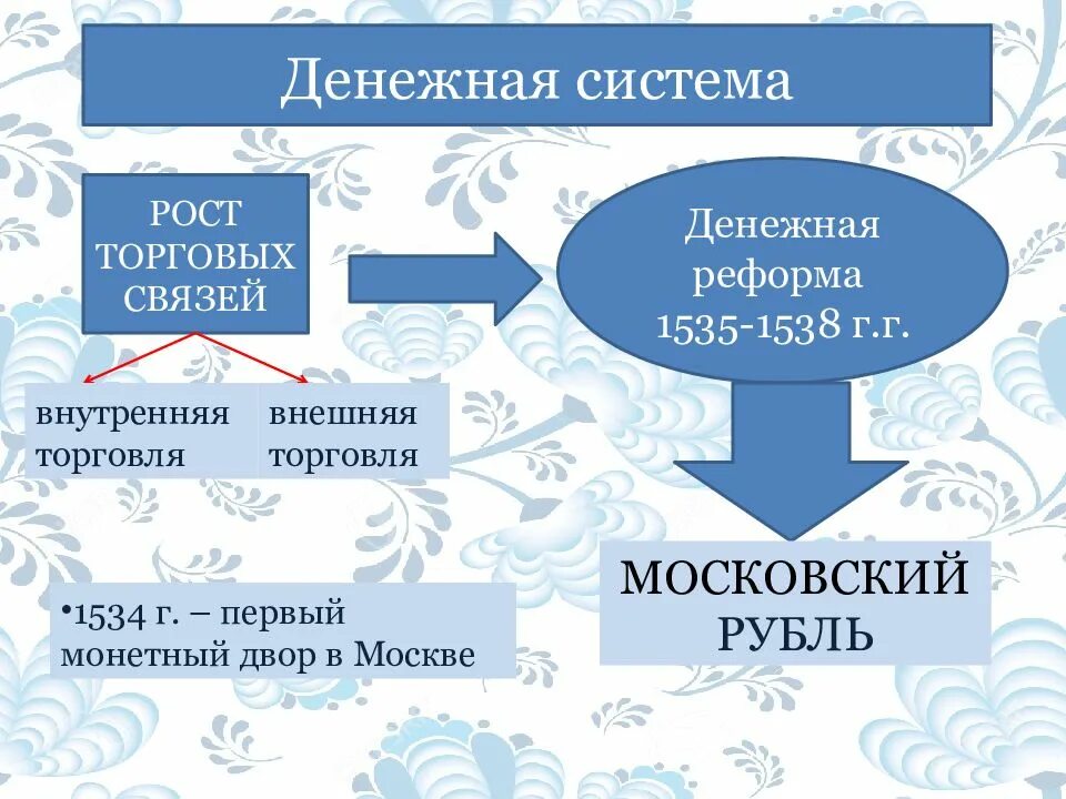 Хозяйства россии в начале 16 века. Таблица территория,население и хозяйство России в начале 16 века 7. Территория население и хозяйство России в начале 16 таблица. Территория население и хозяйство России в начале 16 века. Территория население и хозяйство России в начале 16 века таблица.