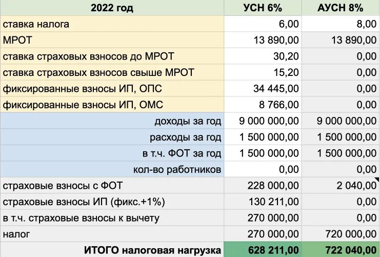 обязательные страховые взносы. оплата страховых взносов издержки. страховой. страховые взносы картинки для презентации. страховые взносы.