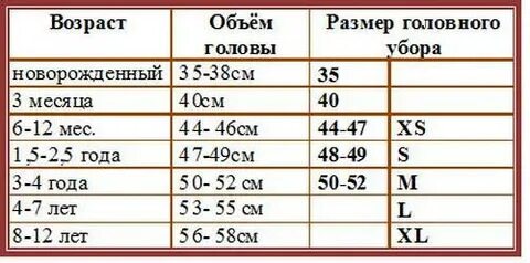 Нормы размера головы у новорожденных