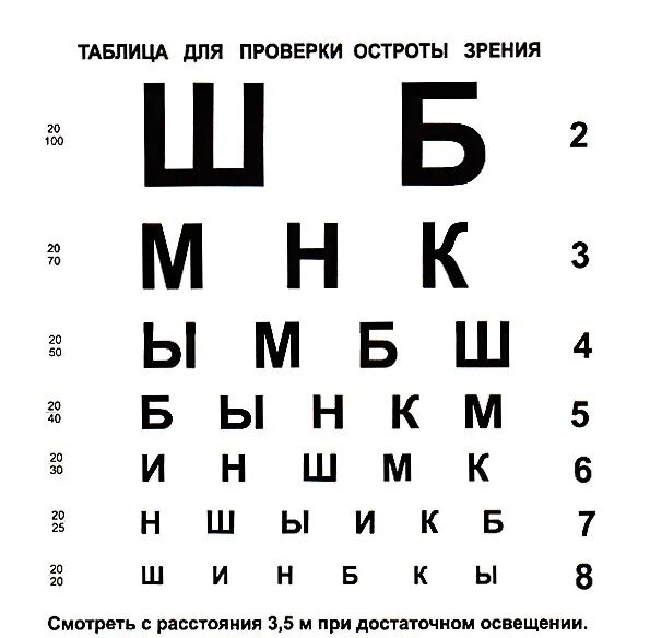 5 строчек какое зрение. Таблица для измерения зрения. таблица сивцева а3. таблица по проверке зрения у офтальмолога. таблица на зрение шб.