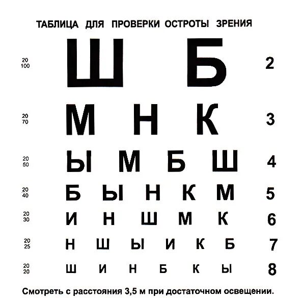 Зрение казань точки. Таблица для измерения зрения. Таблицы Сивцева для определения остроты зрения. Как понять какое зрение по таблице. Таблица Головина-Сивцева для проверки остроты зрения.