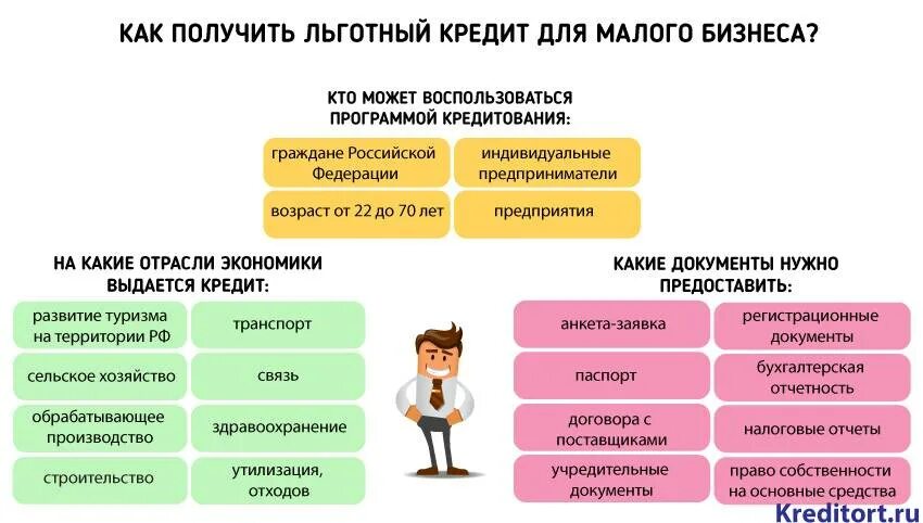 Условия кредитования малого бизнеса. Кредит для малого бизнеса. Льготный кредит малому бизнесу. Кредиты для малого бизнеса от государства.