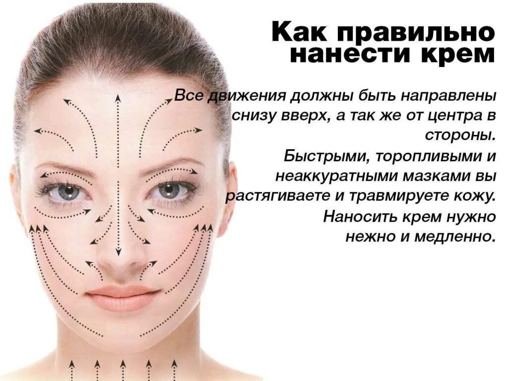 Как наносить крем вокруг глаз правильно схема. Правильное нанесение крема вокруг глаз. Линии нанесения крема вокруг глаз. Массажные линии вокруг глаз для нанесения крема
