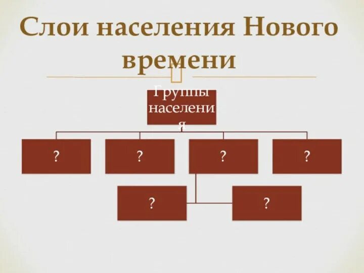 Сословия в средневековье европейском обществе. Новые слои населения история 7 класс. Повседневная жизнь европейского общества в раннее новое время. Европейское общество в раннее новое время. Сословия в средневековье.