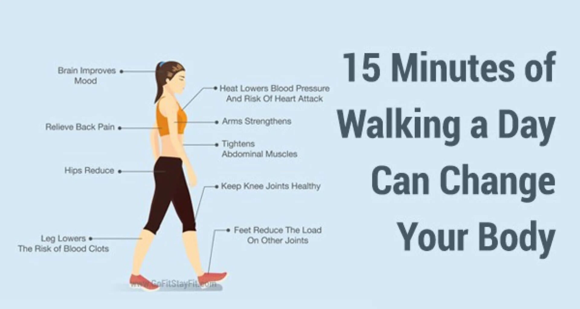 How was your walk. Benefits of walking. walking all day. «change can happen» щифбф. картинка walk every day.