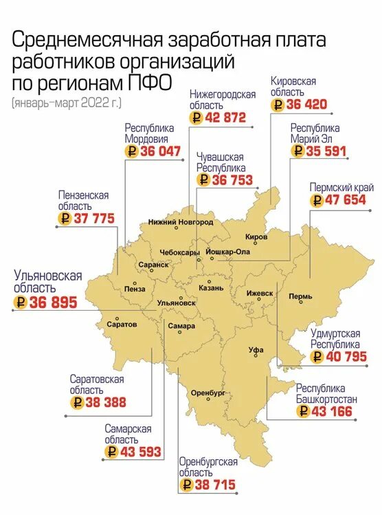 Зарплаты по регионам 2023. Средняя ЗП В Саранске. Средняя зарплата в Северной Осетии. Средняя зарплата в Оренбургской области.