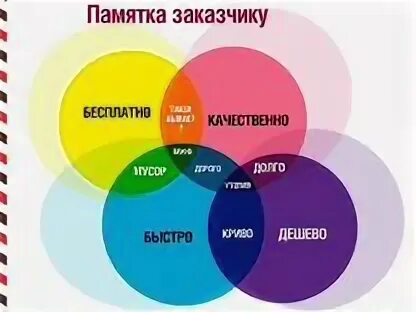 Качественно подобранные