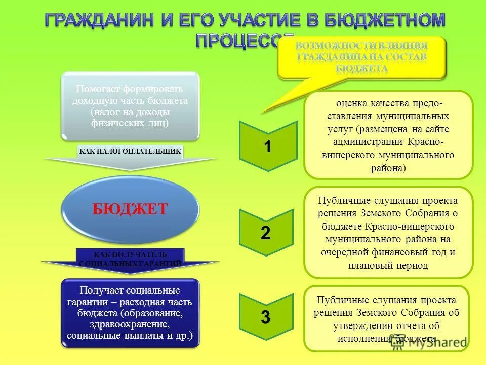 Публично-нормативные обязательства это. Статусности учреждения. Квр для бюджетных учреждений. Выплаты гражданам. Публичные выплаты.