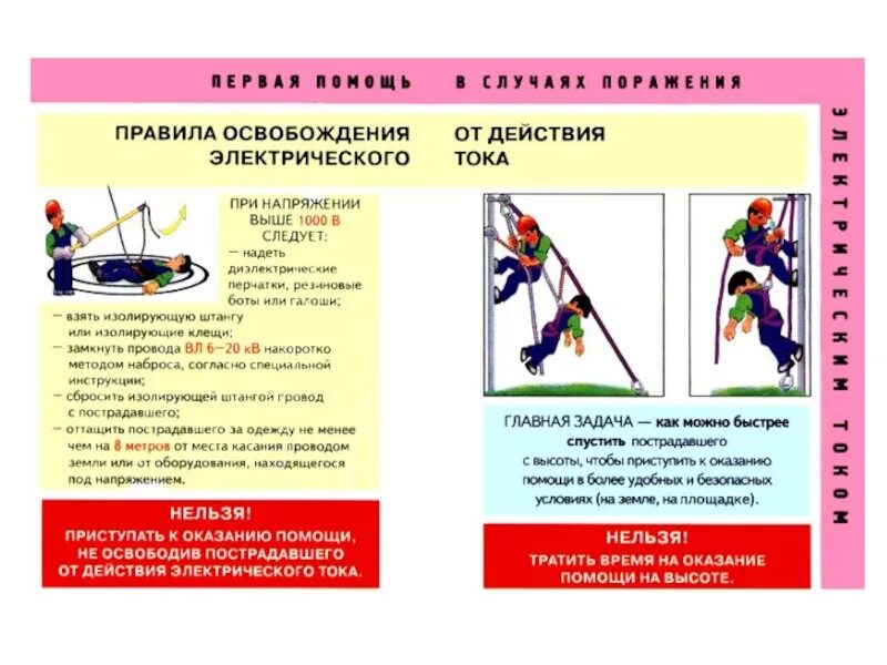 Освобождение от воздействия электрического тока. Порядок освобождения пострадавшего от действия электрического тока. Правила освобождения от действия электрического тока. Межотраслевая инструкция по оказанию первой помощи. В каких случаях нельзя приступать к работе.