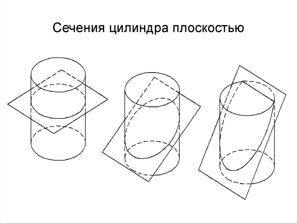 Цилиндр с вырезом. Сечени плоскости цилиндра. Сечение цилиндра проецирующей плоскостью. Геометрическая форма сечения цилиндра плоскостью. Начертить сечение цилиндра.