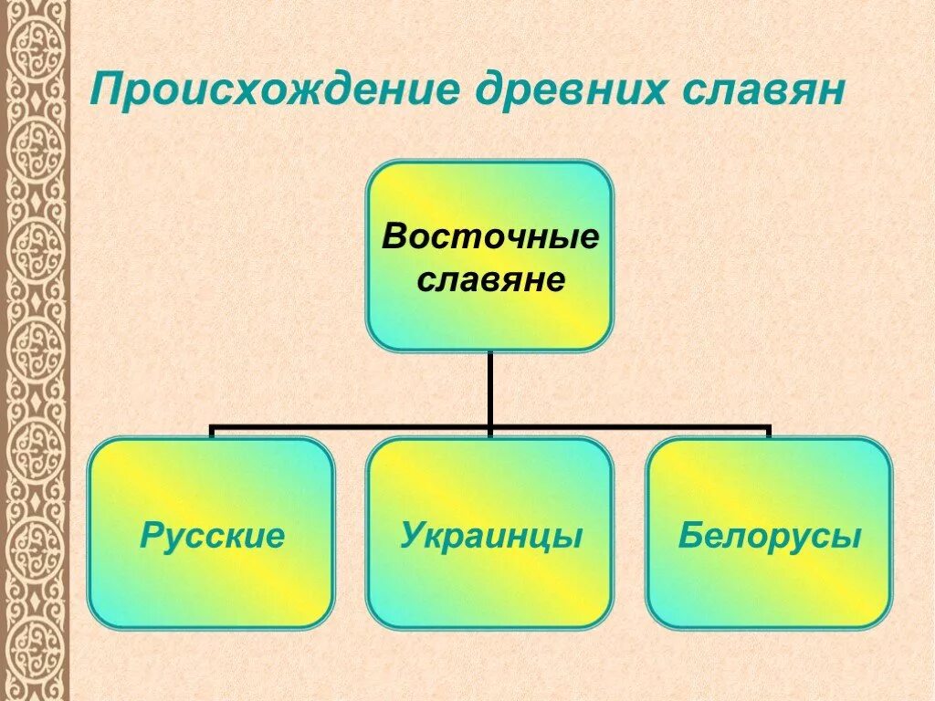 Потомки восточных славян 3 класс окружающий. Жизнь древних славян. потомки восточных славян. жизнь древних славян 4 класс окружающий мир. восточные славяне 4 класс окружающий мир.