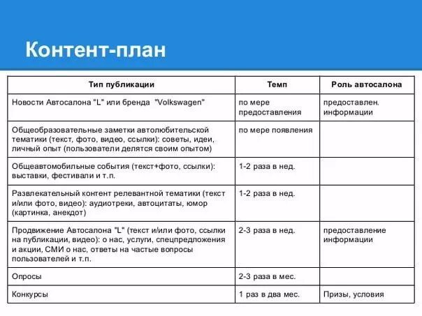 Контент план. Контент план пример. Типы постов в контент плане. Контент план проекта.