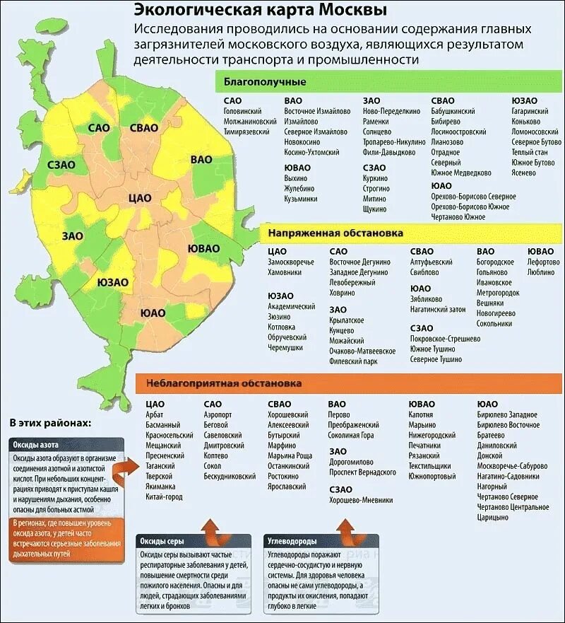 Сколько человек в москве и московской области. Экологичные районы Москвы для проживания 2020 карта. Карта благоприятных районов Москвы. Экологическая карта районов Москвы. Карта экологической обстановки Москвы.