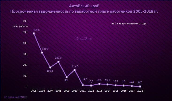 задолженность работникам организации по оплате труда. задолженность по заработной плате рабочим и служащим. задолженность по оплате труда рабочим. задолженность работникам по оплате труда. сч 70 бухгалтерского учета проводки.