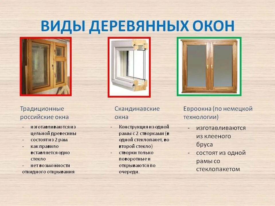 Изготовить окна размеры