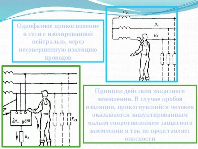 Трехфазная сеть с изолированной нейтралью. It сеть с изолированной нейтралью. Емкостные токи в сетях с изолированной нейтралью. Защитное заземление в сетях с изолированной нейтралью. Заземление в сетях с изолированной нейтралью.