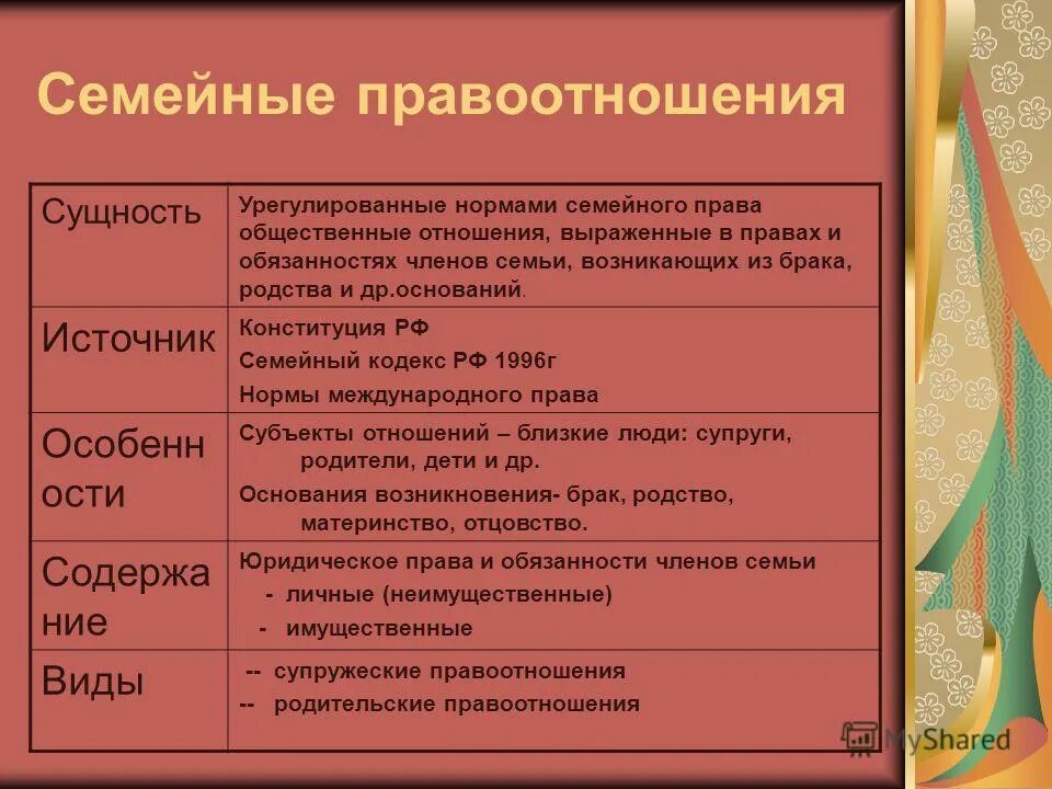 Примером семейных правоотношений является. Семейное право структура правоотношений. Правоотношения в семейном праве. Структура семейных правоотношений. Примером семейных правоотношений является.