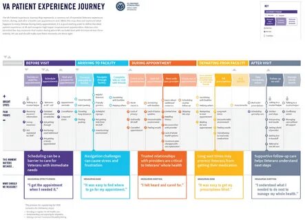 Before experience