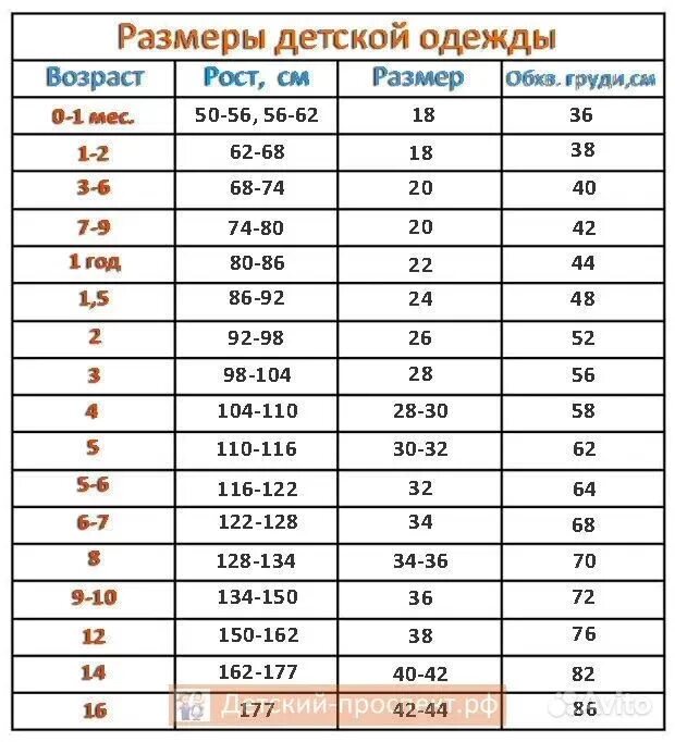 Соответствие размера и роста. Таблица роста и размера одежды детей по возрасту. размерная сетка для детей 2-3 года. таблица размеров одежды для детей по возрасту для девочек 12 лет. размерная сетка для детей 11 лет.