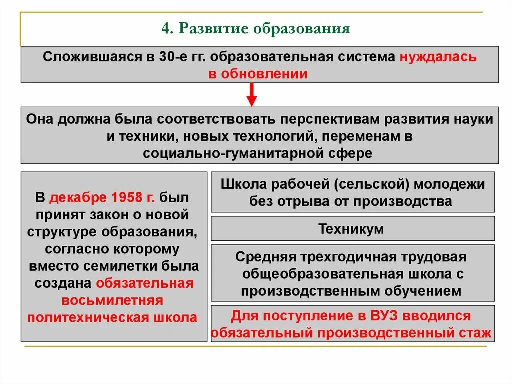 Реформа советского образования. Образование в эпоху оттепели. Наука и образование оттепель. Реформа образования. Реформа образования при Хрущеве.