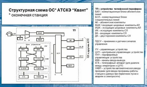 Линии на структурной схеме