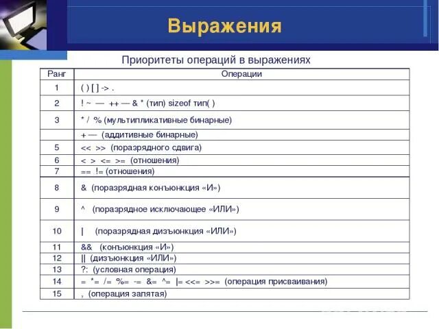 Выражения приоритеты операций. Приоритеты операций в выражениях:. таблица приоритетов операций c++. приоритет операций с++. приоритет операций в математике.
