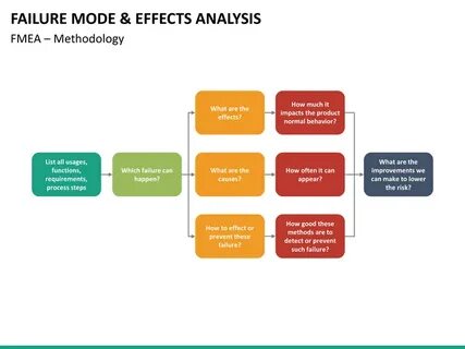 Effects analysis