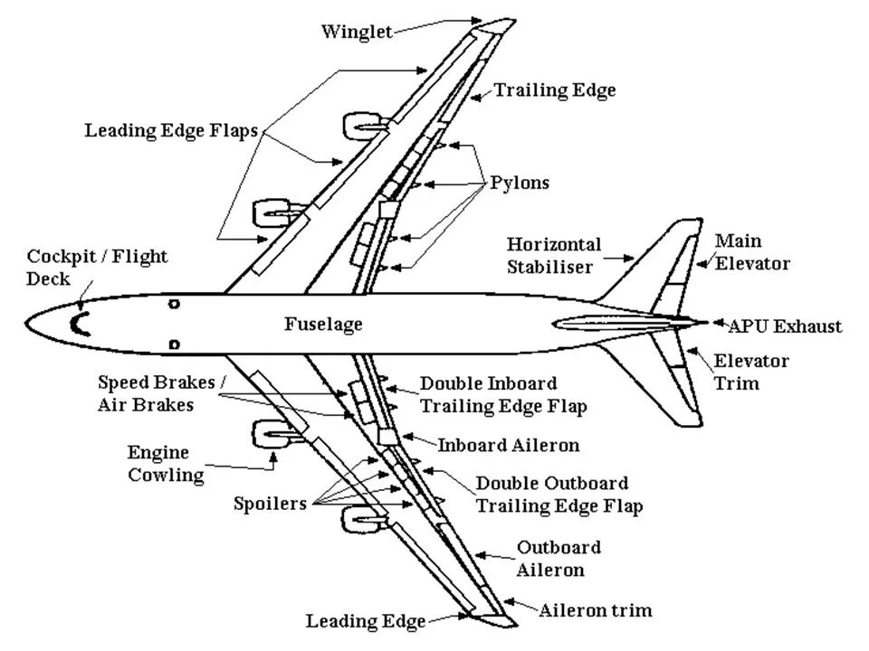 Matching plane. Части самолета на английском. Название частей самолета. Строение самолета. Название частей самолета на английском.