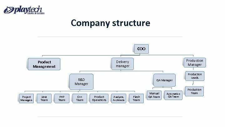 Company s products