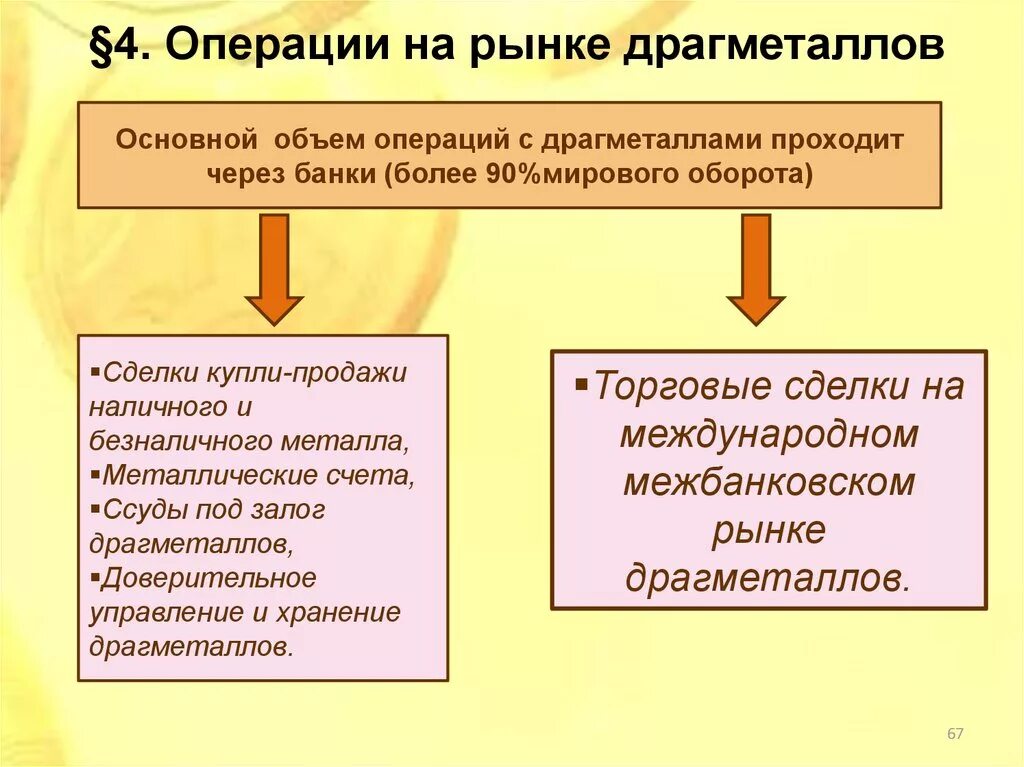 Основные операции на рынке. Операции на рынке драгоценных металлов. Операции с драгметаллами. Операции банка с драгоценными металлами. Структура рынка драгоценных металлов.