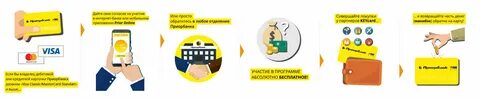 Приорбанк пополнение карты
