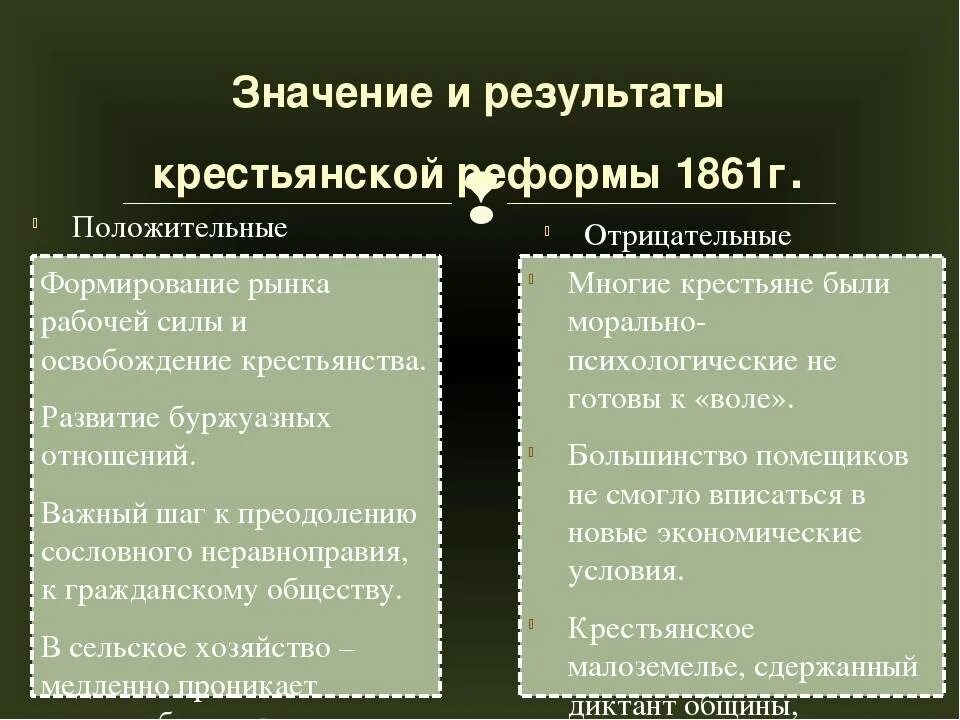 Определите положительные и отрицательные результаты. Положительные и отрицательные последствия реформы 1861 года. Итоги аграрной реформы 1861 года. Итоги крестьянской реформы 1861 года. Значение крестьянской реформы 1861 г.