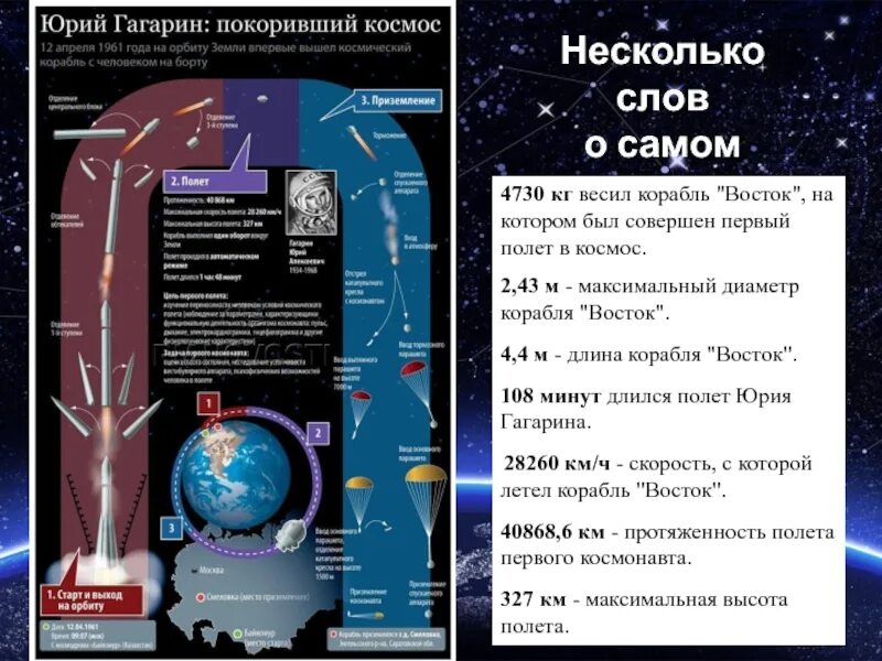 Цифры космонавтики. Высота полета Гагарина. Схема полета в космос. Максимальная высота полета Гагарина в космос.