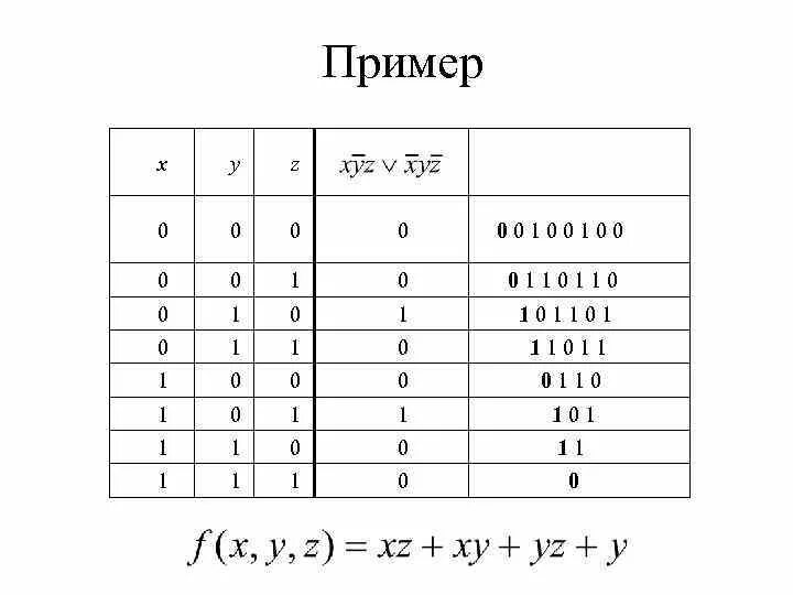 Полином Жегалкина треугольник Паскаля. Полином Жегалкина методом Паскаля. Построение полинома Жегалкина методом треугольника:. Построение полинома Жегалкина методом Паскаля:.