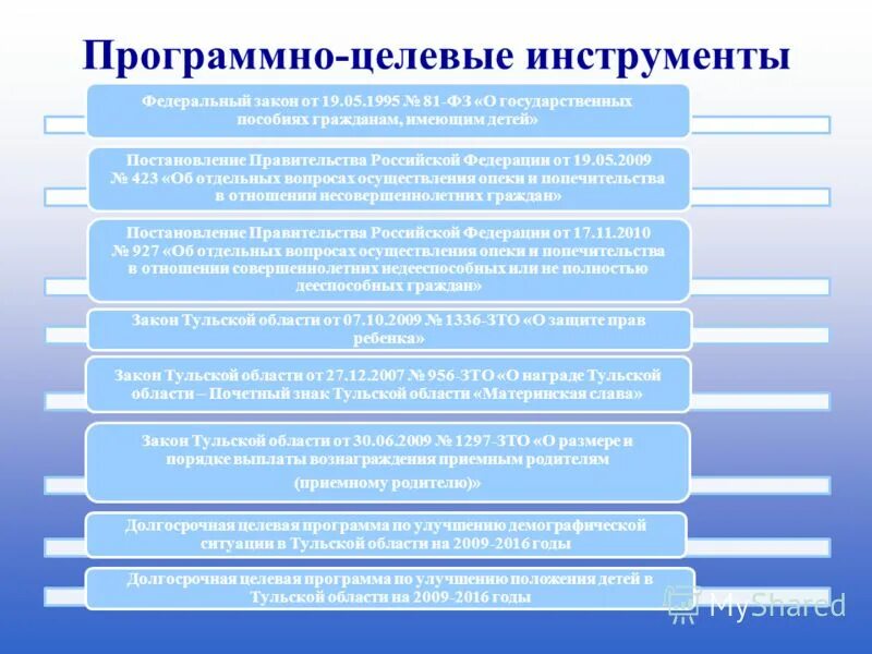 Опека и попечительство над недееспособными гражданами. Порядок назначения опеки и попечительства. Фз от 19. Социальные учреждения для детей сирот. Опека г химки управление образования и молодежной политики.