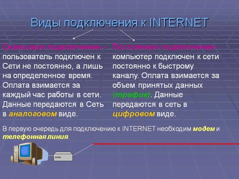 Почему всегда интернету. Виды подключения к интернету. Виды подключения к Internet. Типы интернет соединений. Виды подключения к сети.