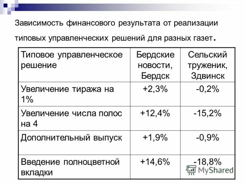 Стандартной реализации