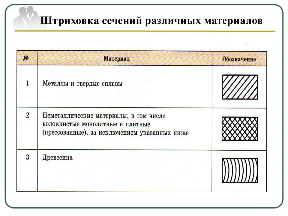 Штриховка материалов на чертежах ГОСТ. Штриховка сечения детали, изготовленной из пластмассы. Штриховка разреза на чертеже. Угол наклона штриховки в разрезах на деталях.