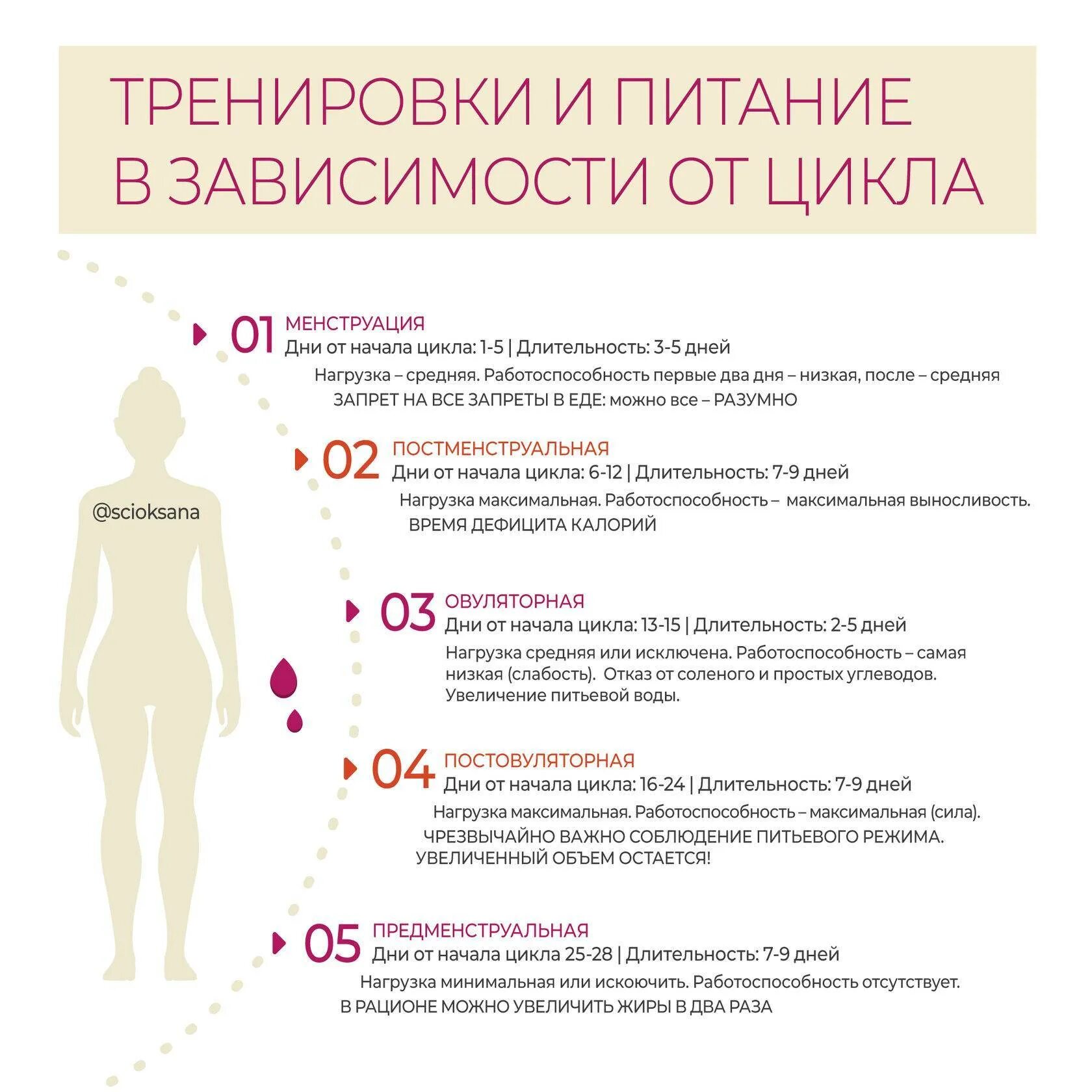 Почему меняется время месячных