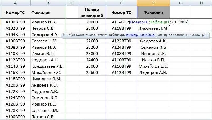 Excel впр столбец. Впр таблица в excel. таблицы с фамилиями в экселе. таблица с фио excel. таблица с фамилиями excel.