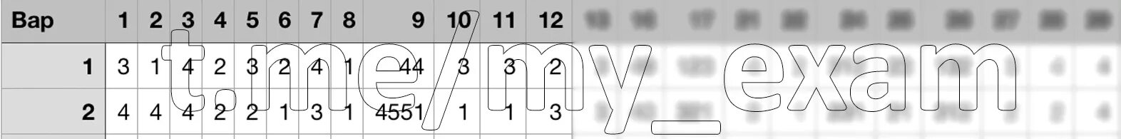 Тренировочная работа 5 мая 2025. Русский язык 9 класс вариант ря1990101. тренировочная работа №1 по русскому языку 9 класс 10 ноября 2025 года. ря статград 11 класс 101ответы. география 9 класс вариант гг2190302.