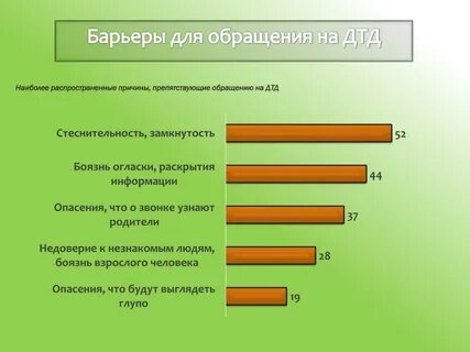 Обращения потребителей