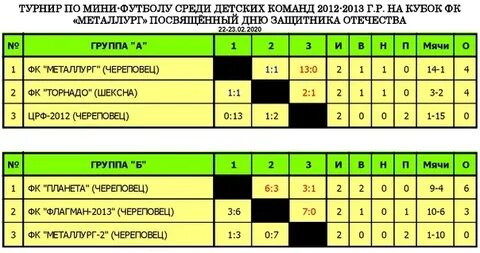 В соревнованиях принимали участие 6 команд