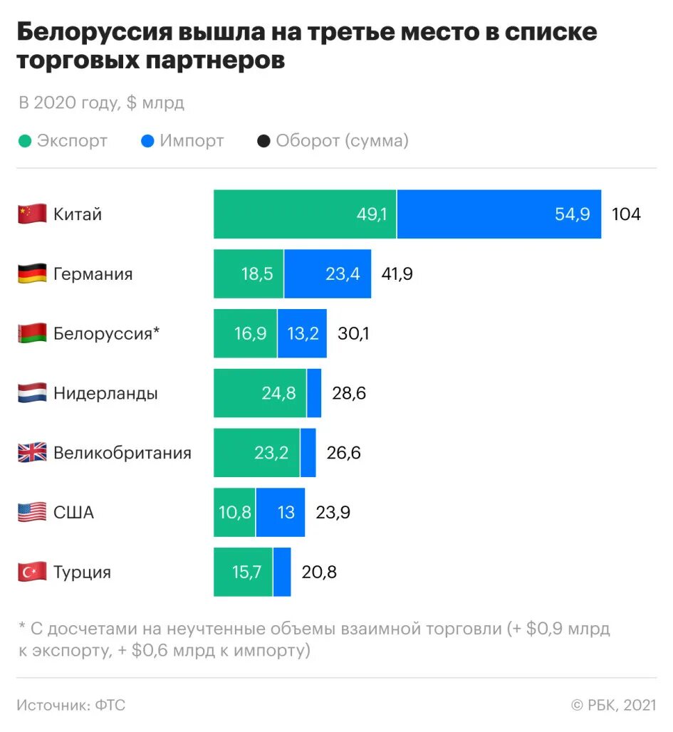 Проблемы торговли россии